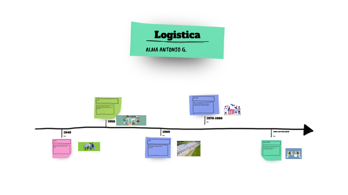 Logistica by alma antonio on Prezi