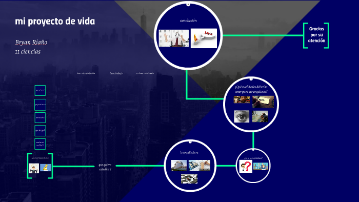 mi proyecto de vida by bryan riaño on Prezi