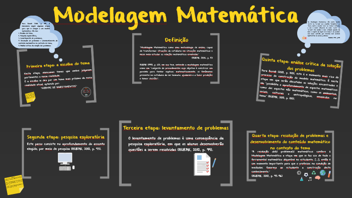 Modelagem Matemática - Primeira Apresentação by Odécio Martins on Prezi