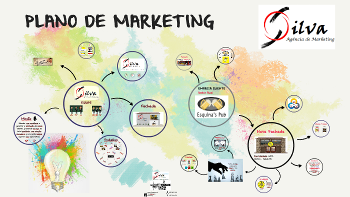 PLANO DE MARKETING by on Prezi