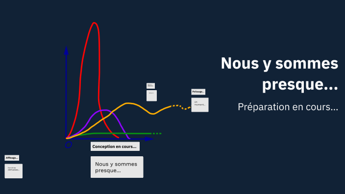 Régression linéaire en machine learning by iliass afilal on Prezi