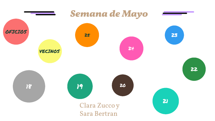 Semana De Mayo By Clara Zucco On Prezi