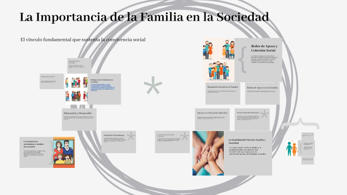 La Importancia de la Familia en la Sociedad by ANDREA ZHAO FENG on Prezi