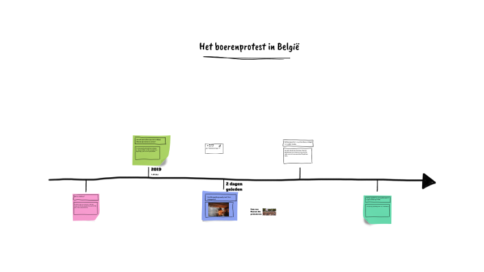 ICT prezi presentatie by Tijs Anthonis on Prezi