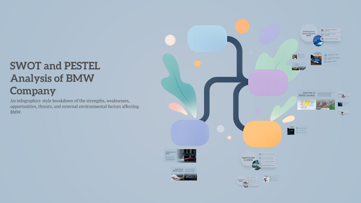 SWOT and PESTEL Analysis of BMW Company by 郭佳慧 on Prezi
