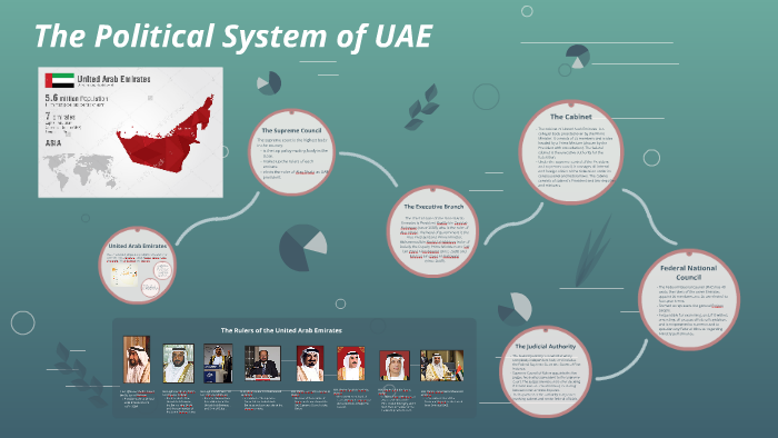 The Political System Of UAE By Alex Diaz On Prezi