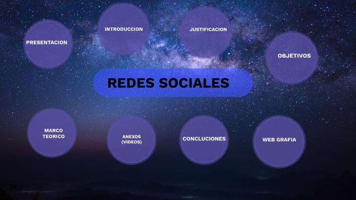 REDES SOCIALES by maria angelica hernandez alejo on Prezi