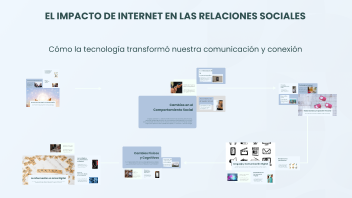 EL IMPACTO DE INTERNET EN LAS RELACIONES SOCIALES by Mora Saiz on Prezi