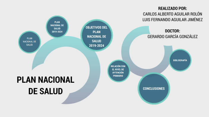 Plan Nacional De Salud By Carlos Alberto Aguilar Rolon On Prezi 2397