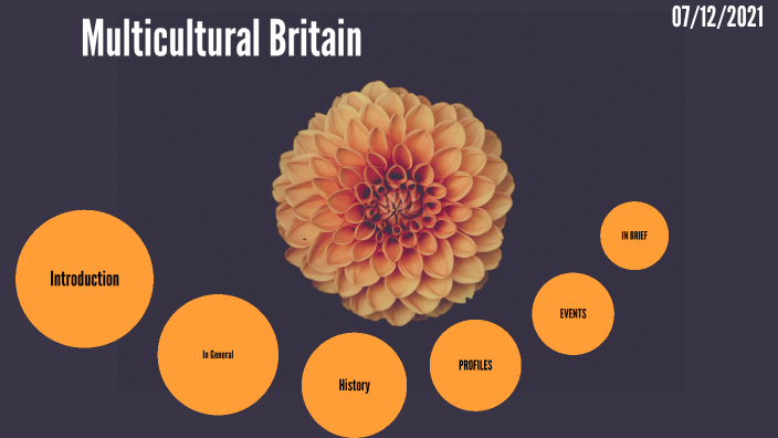 Multicultural Britain By Noor HOTI On Prezi