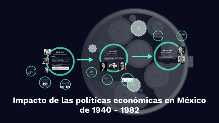 Impacto de las políticas económicas en México de 1940 - 1982 by Antonio