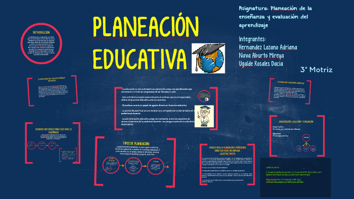 Planeacion Educativa By Dacia Ur On Prezi 1427