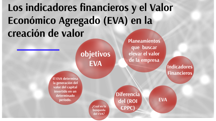 El Valor Económico Agregado (EVA) By DENNYS ZULAY GUERRERO On Prezi