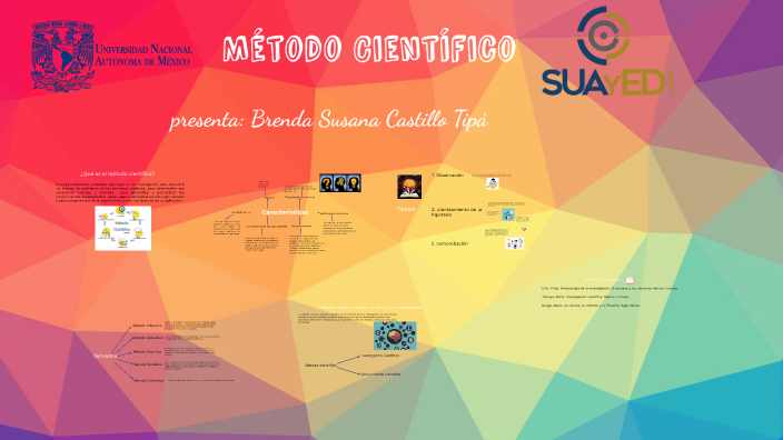 Método Científico by Susi Castillo on Prezi