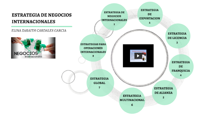 ESTRATEGIA DE NEGOCIOS INTERNACIONALES by Elina Zaraith Garcia on Prezi