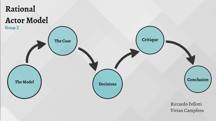 rational-actor-model-group-2-by-vivian-campfens