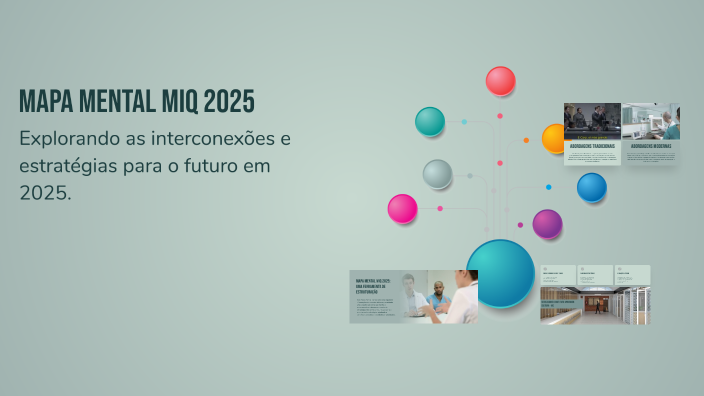Mapa Mental MiQ 2025 by MiQ Gonçalves on Prezi