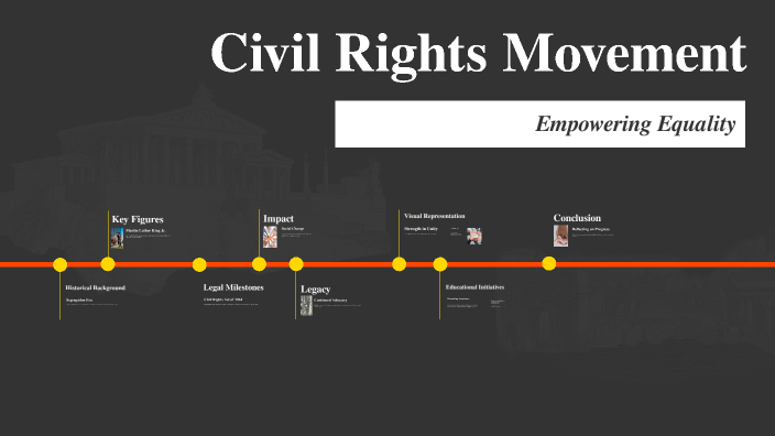 Civil Rights Movement by Pamela Walden on Prezi