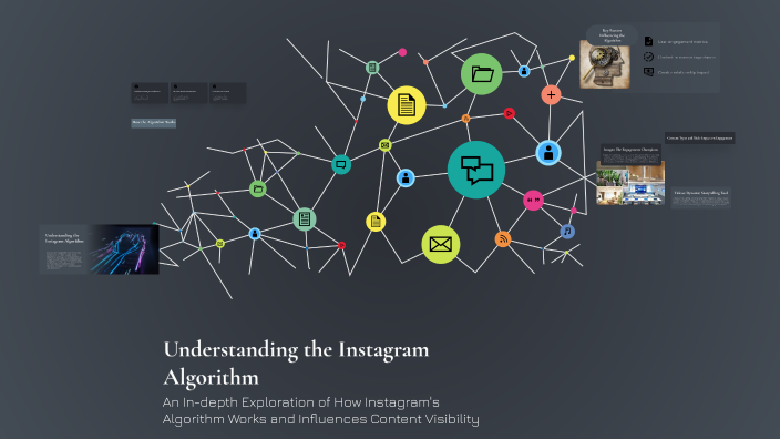 Instagram Queue Algorithm Understanding the Instagram Algorithm by Bhavin Shankur on Prezi