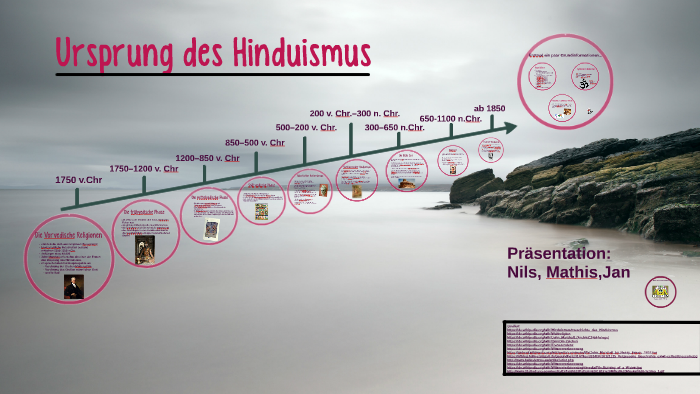 Hinduismus Entstehung Ursprung des Hinduismus by Nils Kamphuis on Prezi
