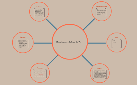Mecanismos de Defensa del Yo by NICOLE FIEDLER on Prezi