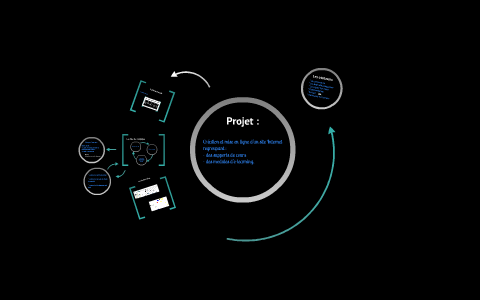 Gestion de projet by james wood on Prezi