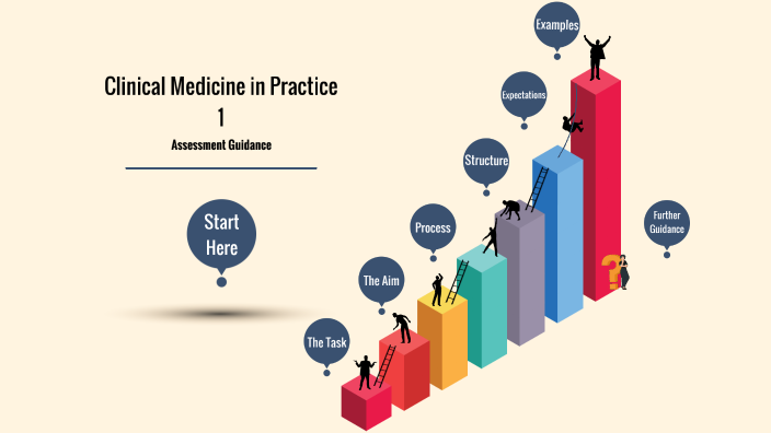 Clinical Medicine In Practice 1 By Emma Scanlan On Prezi