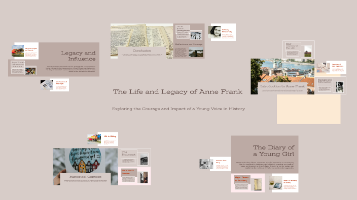 The Life and Legacy of Anne Frank by Sarah Ronan on Prezi