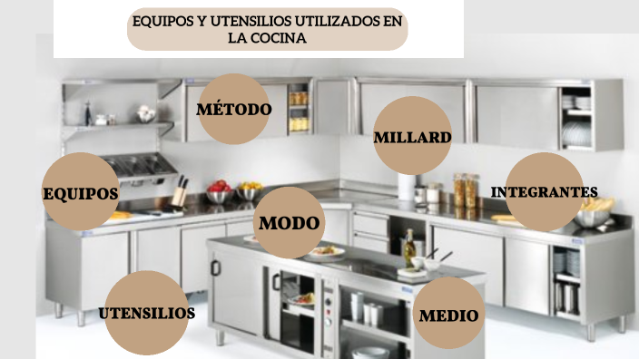 EQUIPOS Y UTENSILIOS UTILIZADOS EN LA COCINA By Alejandra Giraldo Toro ...