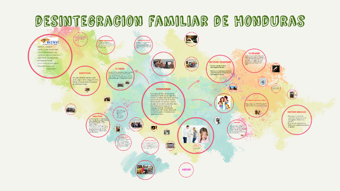 Causas De La Desintegracion Familiar En Honduras