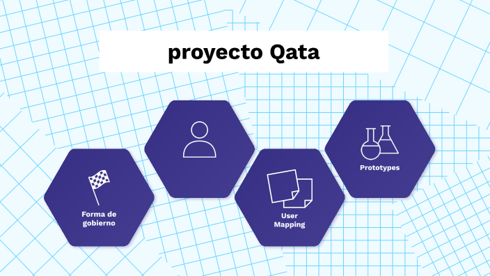 proyecto contabilidad by Sophia Serrano on Prezi