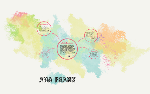 Ana Frank by Martin Espinosa on Prezi