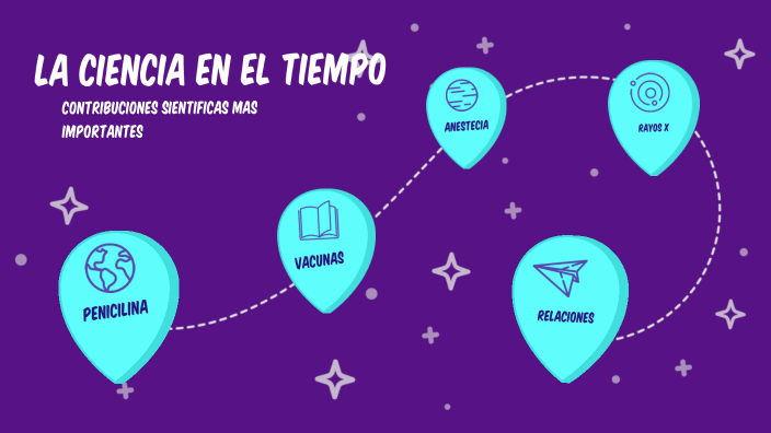 La ciencia en el tiempo by julio Cesar Pérez Medina on Prezi