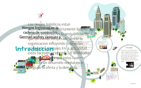 Riesgos logisticos en la cadena de suministro by GERMAN VASQUEZ on Prezi