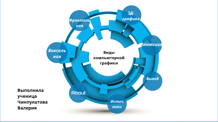 Интеграционный подход в управлении проектами