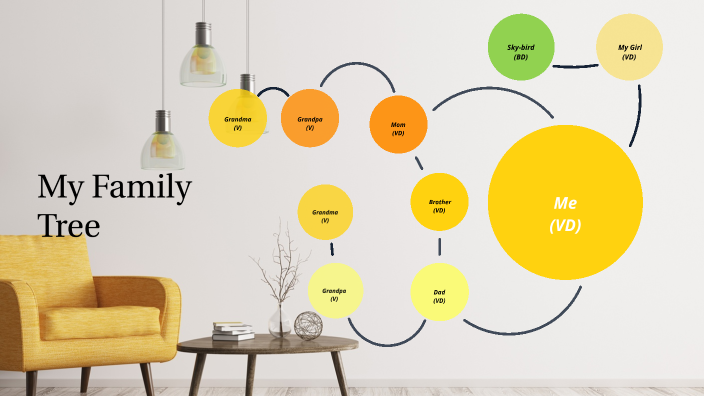 My Family Tree by Nneka Allen on Prezi