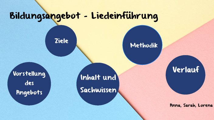Bildungsangebot - Liedeinführung by Lorena Kaufmann on Prezi