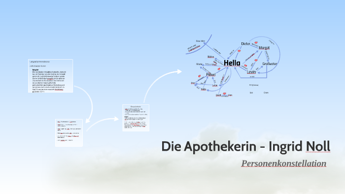 Ingrid Noll Die Apothekerin Zusammenfassung Die Apothekerin - Ingrid Noll by Tabea Driedger on Prezi