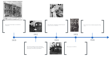 Philo Farnsworth Timeline By Christian James