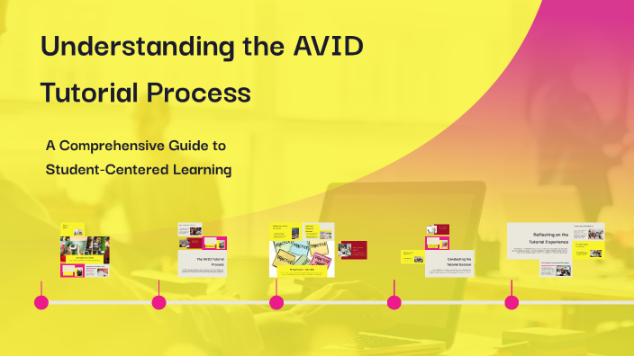 Understanding the AVID Tutorial Process by Davonzell Moncrief on Prezi