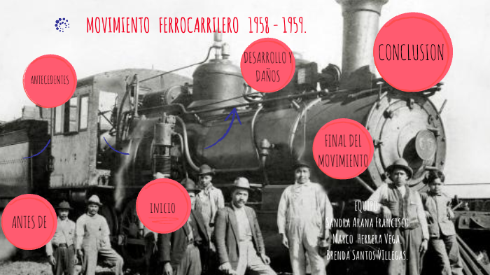 MOVIMIENTO FERROCARRILERO 1958 - 1959 by Brenda Santos Villegas on Prezi