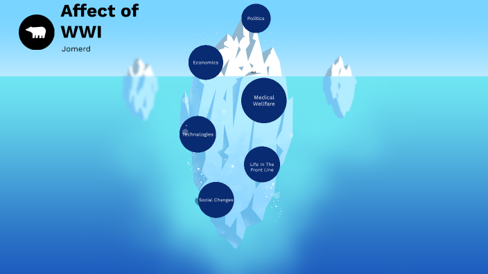 Affect of WWI by Jomerd Meho on Prezi
