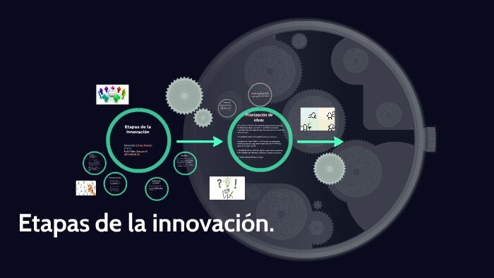 Etapas de la innovación by Esmeralda Gomez Jimenez