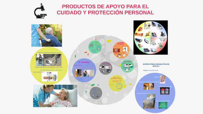 Productos De Apoyo Para El Cuidado Y ProtecciÓn Personal By Roxana Marín