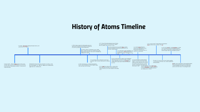 History Of Atoms Timeline By Bhaash Pathak On Prezi History Of Atoms Timeline By Bhaash Pathak On Prezi