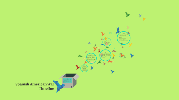 Spanish American War Timeline by Brittney Smith on Prezi