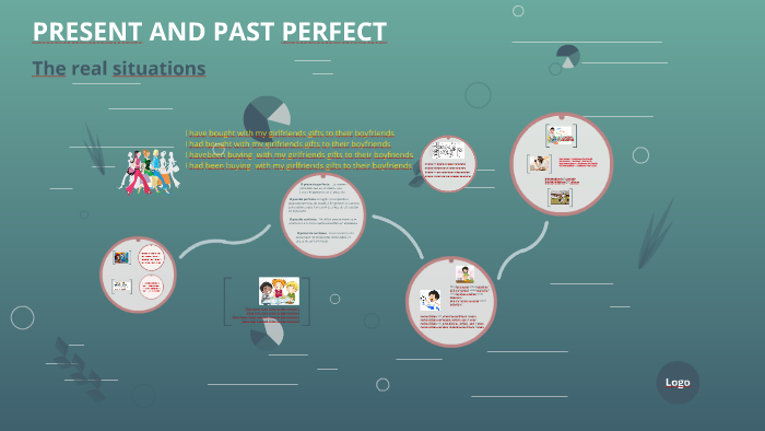 PRESENT AND PAST PERFECT by Hilda Johanna Castillo Poveda on Prezi
