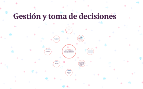 Gestión y toma de decisiones by Jessica Garcia on Prezi