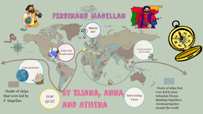 Ferdinand Magellan By Athena Ortega On Prezi Next