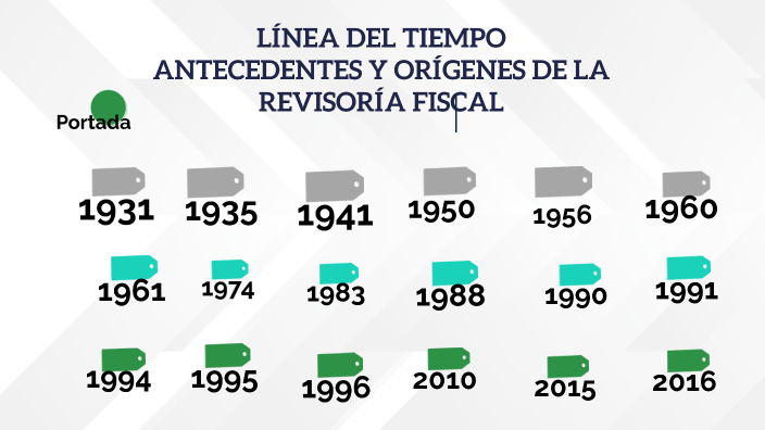 Linea De Tiempo Antecedentes Y OrÍgenes De La RevisorÍa Fiscal By Diana